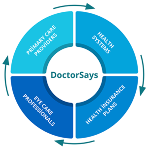 User Portfolio of DoctorSays